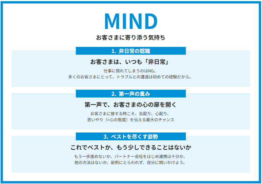 MIND